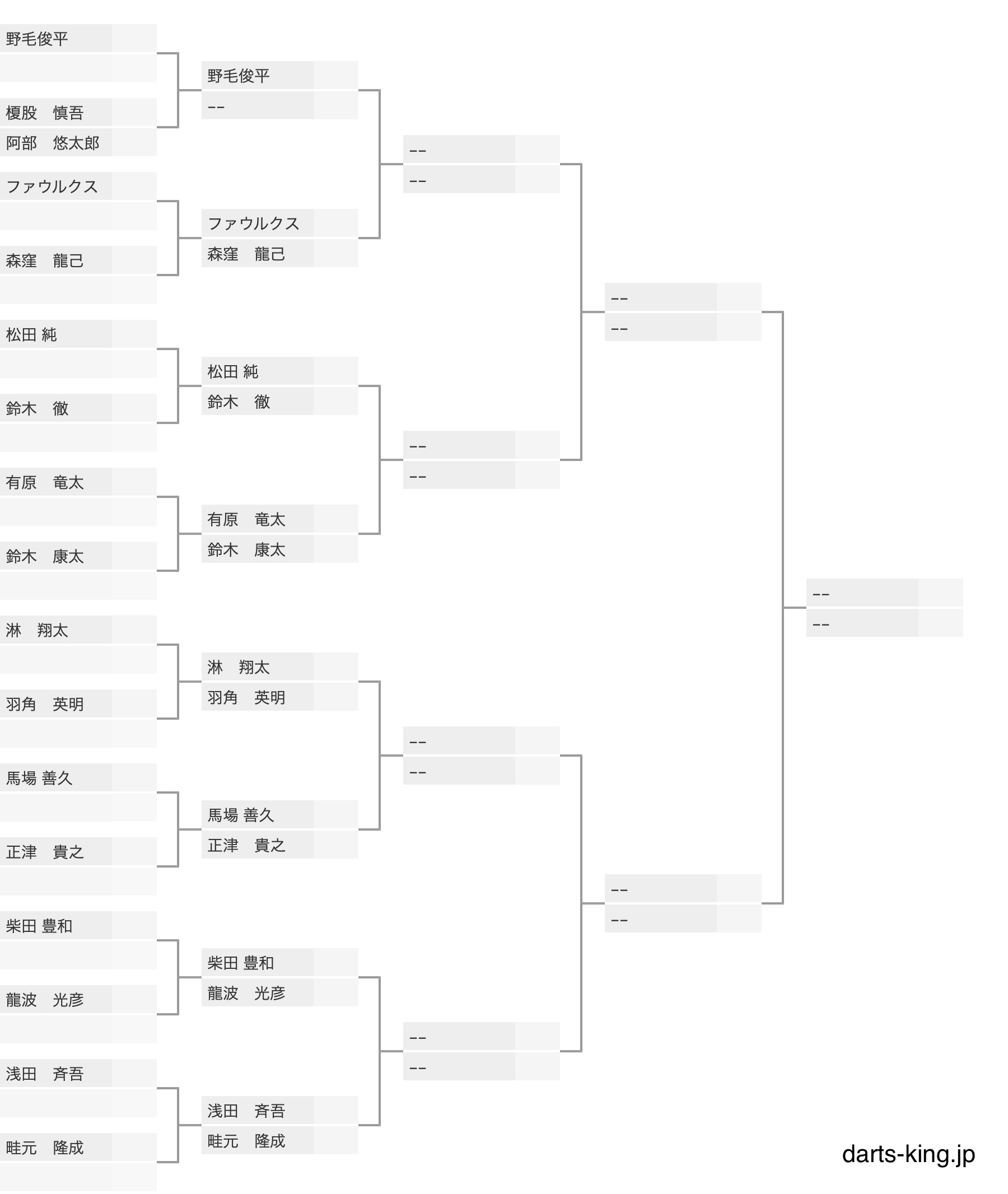 2021 PDC Asia World Championship Japan Qualifying ダーツキング
