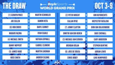 2022ワールドグランプリ（2022 Boyle Sports World Grand Prix）